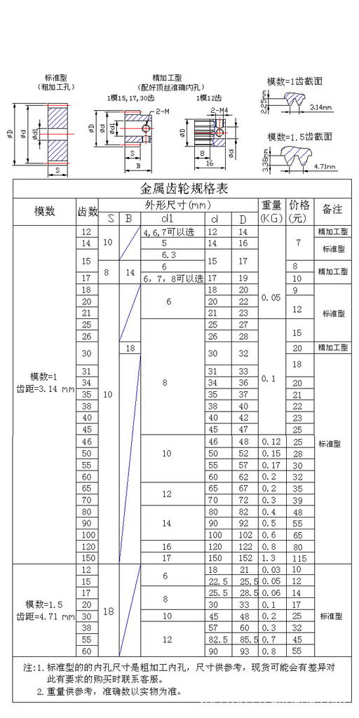 齿轮模具设计说明书(图1)