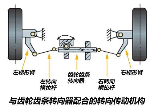反常齿轮原理(图1)