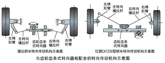 直观机械动图齿条齿条机构的工作原理！(图1)