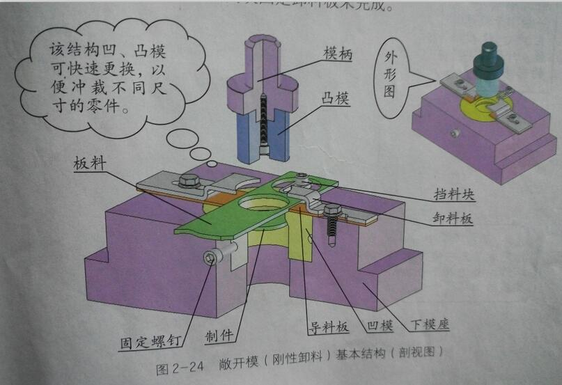 模具的基本结构讲解(图1)