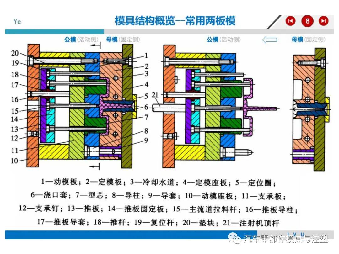 三十种模具结构动态图都是干梆梆的家伙赶紧收藏吧！(图1)