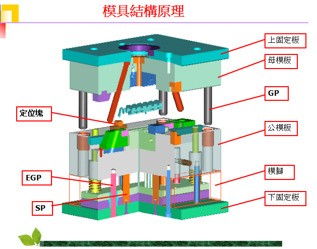 “速成车”正在被叫停(图1)
