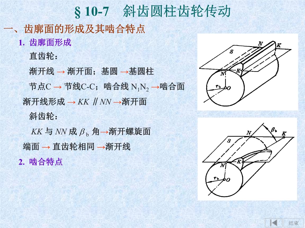 斜齿圆柱齿轮的啮合条件：两齿轮法面模数相等压力角相等螺旋角绝对值外啮合(图1)