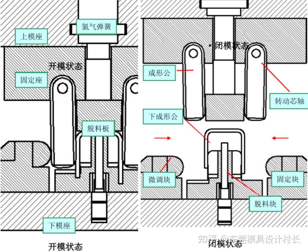 模具结构和基本原理简单介绍ppt(图1)